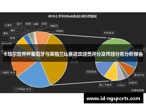 卡塔尔世界杯葡萄牙与英格兰比赛进攻球员评分及传球分布分析报告