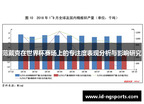 范戴克在世界杯赛场上的专注度表现分析与影响研究