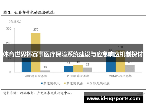 体育世界杯赛事医疗保障系统建设与应急响应机制探讨