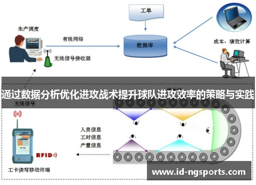 通过数据分析优化进攻战术提升球队进攻效率的策略与实践