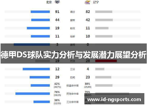 德甲DS球队实力分析与发展潜力展望分析