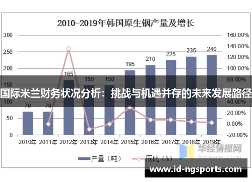 国际米兰财务状况分析：挑战与机遇并存的未来发展路径