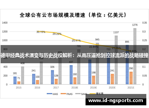 德甲经典战术演变与历史战役解析：从高压逼抢到控球流派的战略碰撞