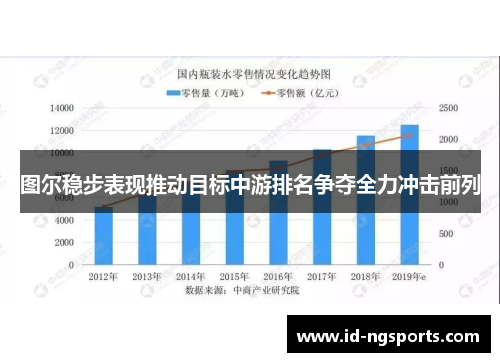 图尔稳步表现推动目标中游排名争夺全力冲击前列