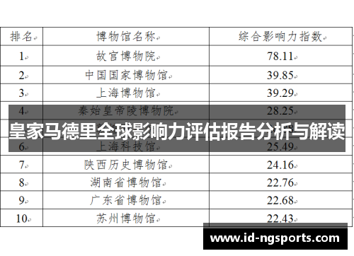 皇家马德里全球影响力评估报告分析与解读