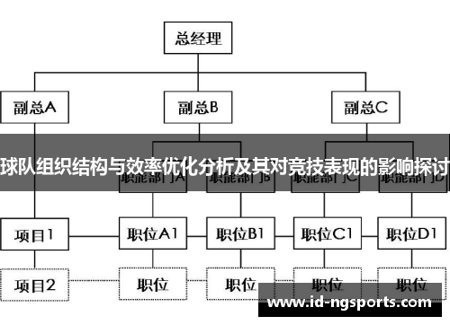 球队组织结构与效率优化分析及其对竞技表现的影响探讨