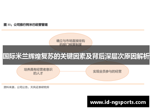 国际米兰辉煌复苏的关键因素及背后深层次原因解析