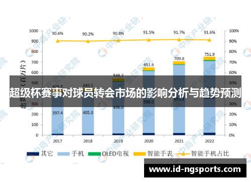超级杯赛事对球员转会市场的影响分析与趋势预测