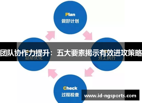 团队协作力提升：五大要素揭示有效进攻策略