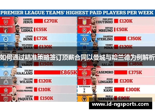 如何通过精准策略签订顶薪合同以曼城与哈兰德为例解析