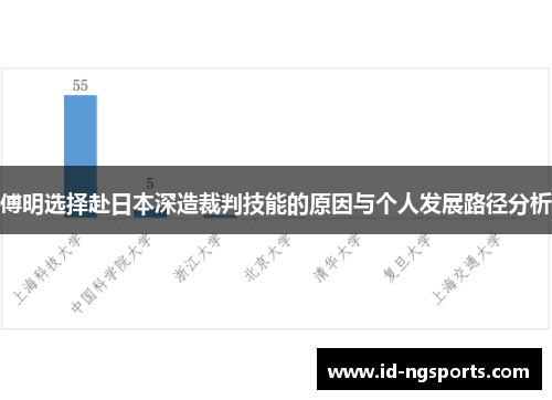 傅明选择赴日本深造裁判技能的原因与个人发展路径分析