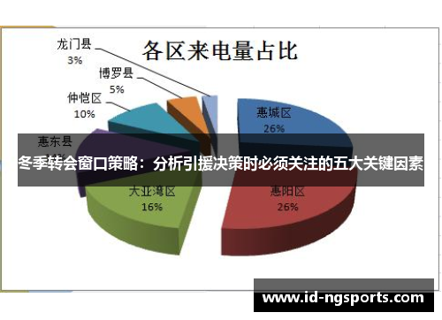 冬季转会窗口策略：分析引援决策时必须关注的五大关键因素