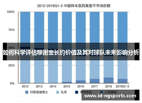 如何科学评估穆谢奎长约价值及其对球队未来影响分析