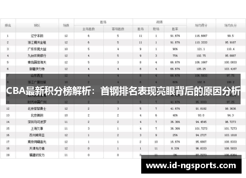 CBA最新积分榜解析：首钢排名表现亮眼背后的原因分析