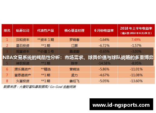 NBA交易系统的残酷性分析：市场需求、球员价值与球队战略的多重博弈