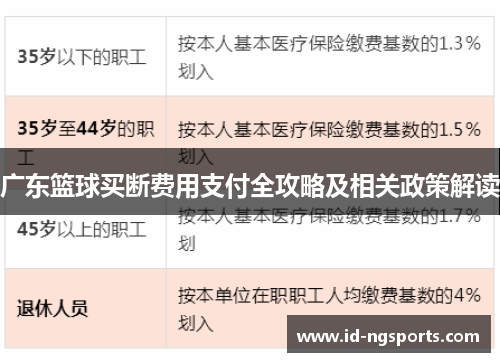 广东篮球买断费用支付全攻略及相关政策解读