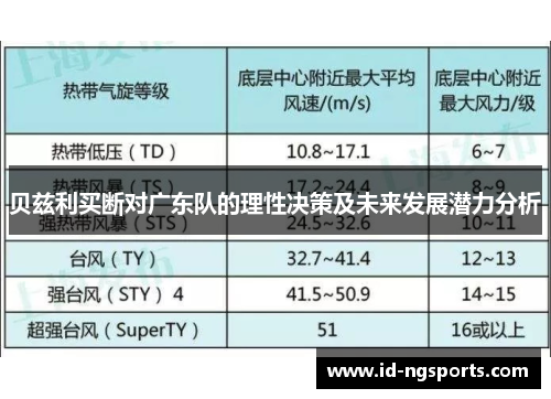 贝兹利买断对广东队的理性决策及未来发展潜力分析