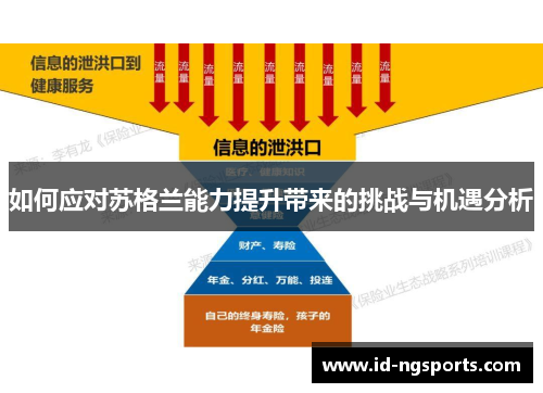 如何应对苏格兰能力提升带来的挑战与机遇分析